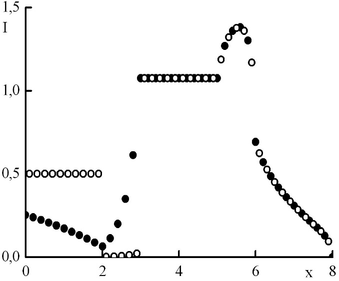 Graph1